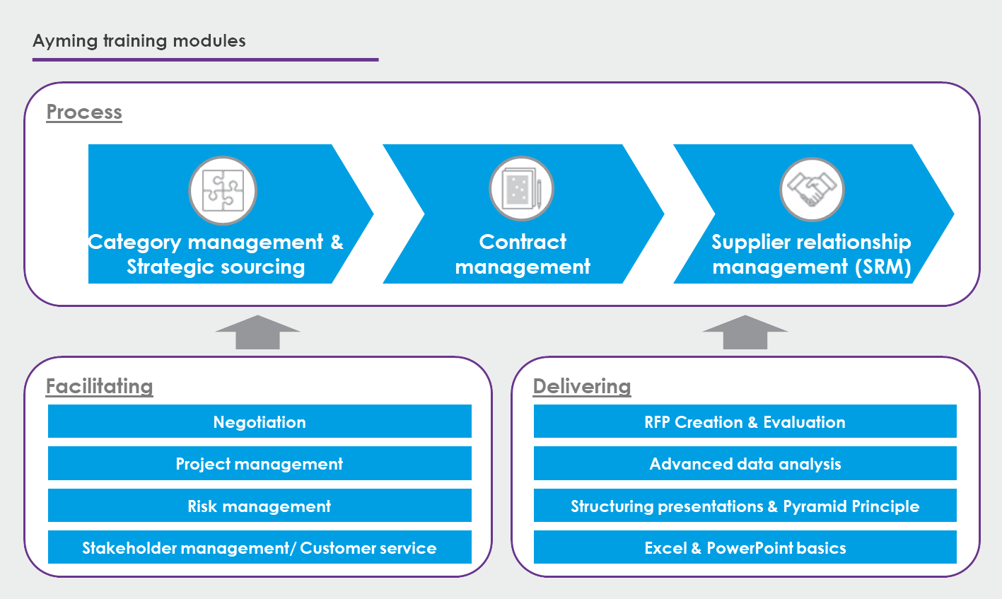 Supplier Relationship Management: Learning To Fly - Ayming UK